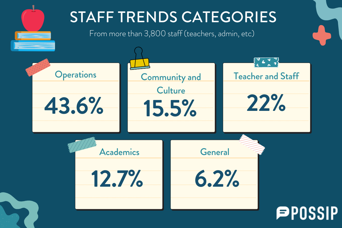 staff trends categories
