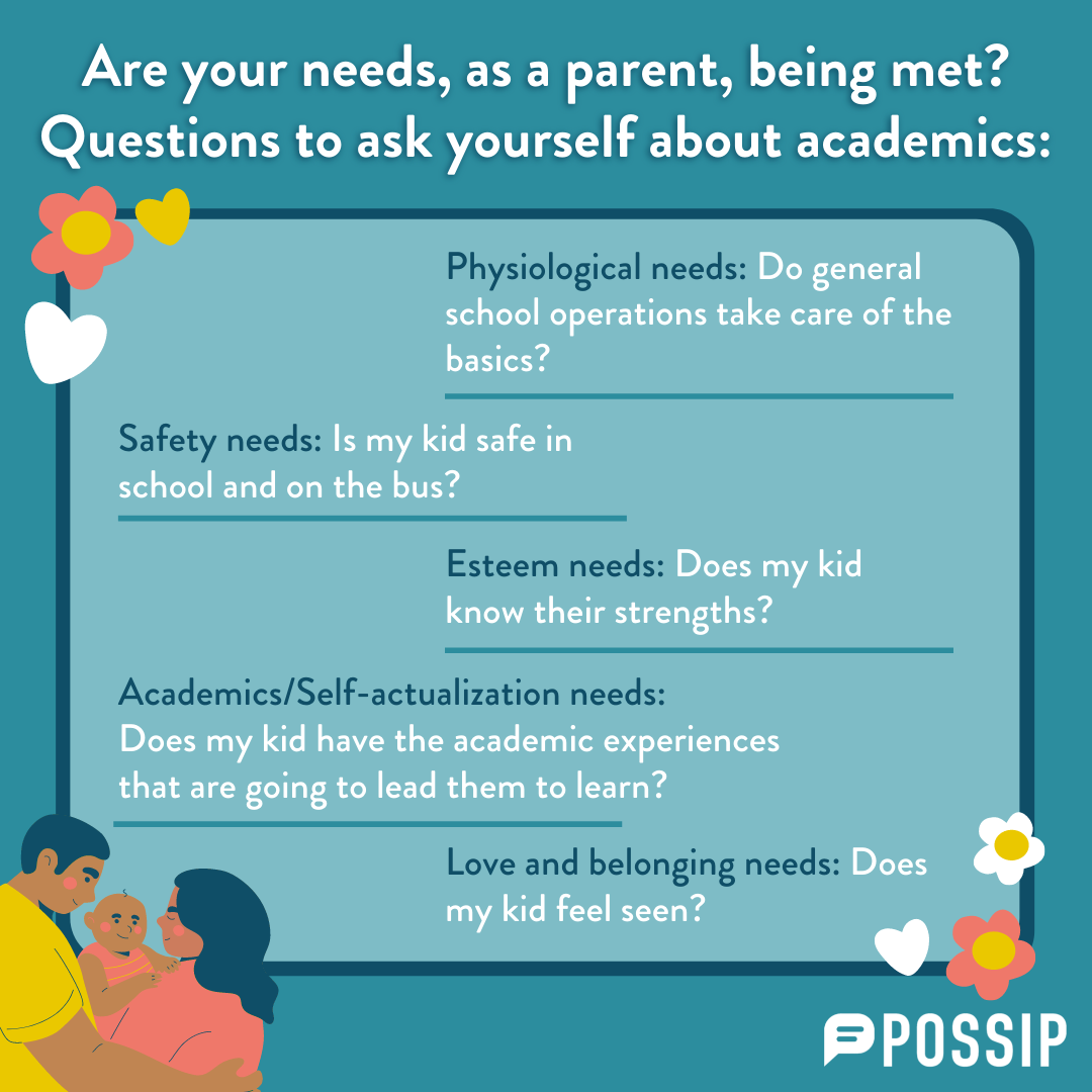 Questions to ask yourself about academics - for parents.