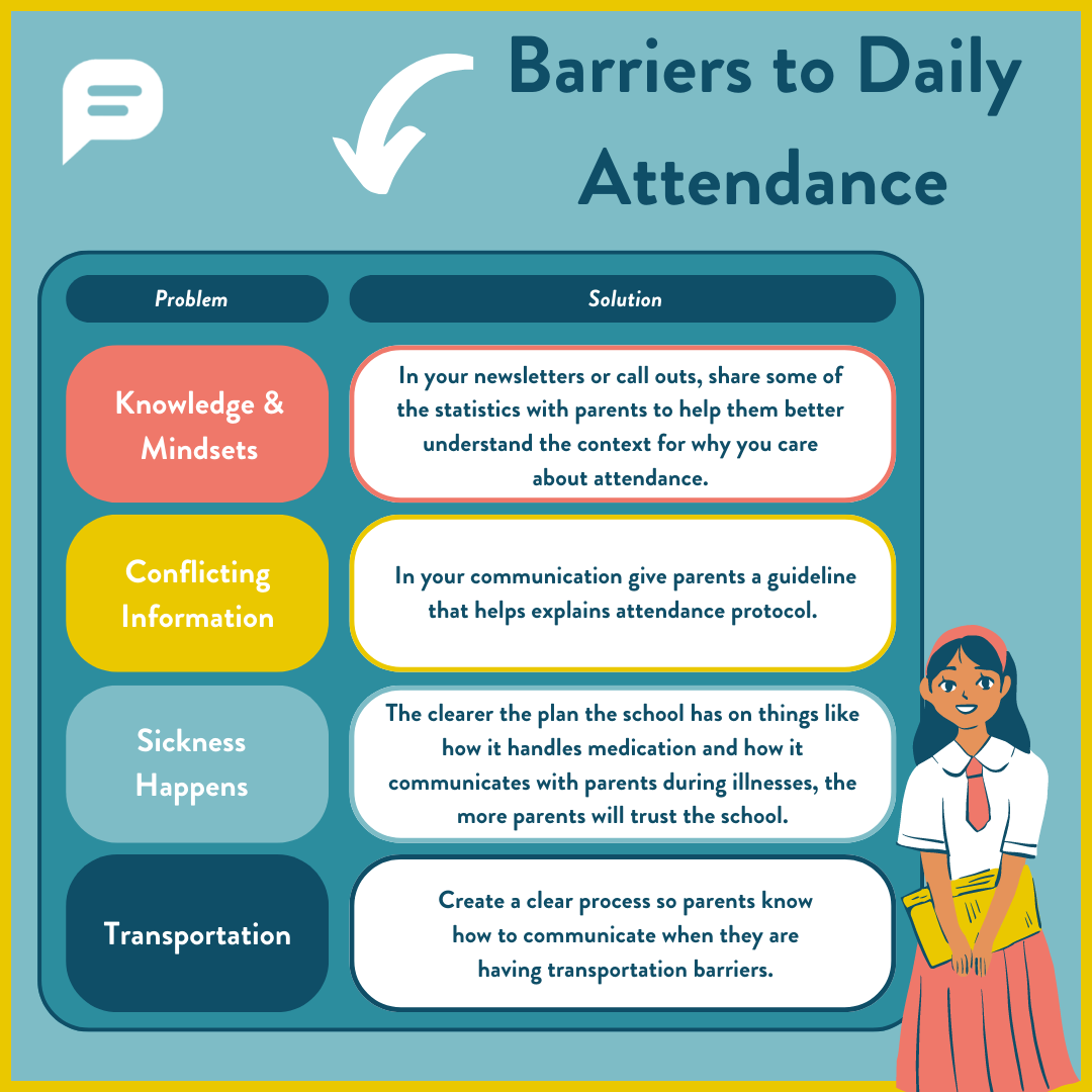 Barriers to Daily Attendance