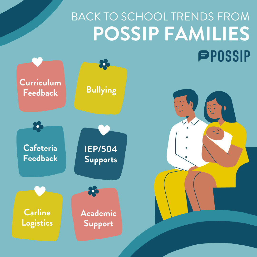 Back to School Trends from Possip Families