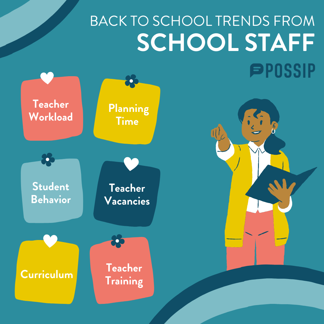 Back to School Trends from School Staff