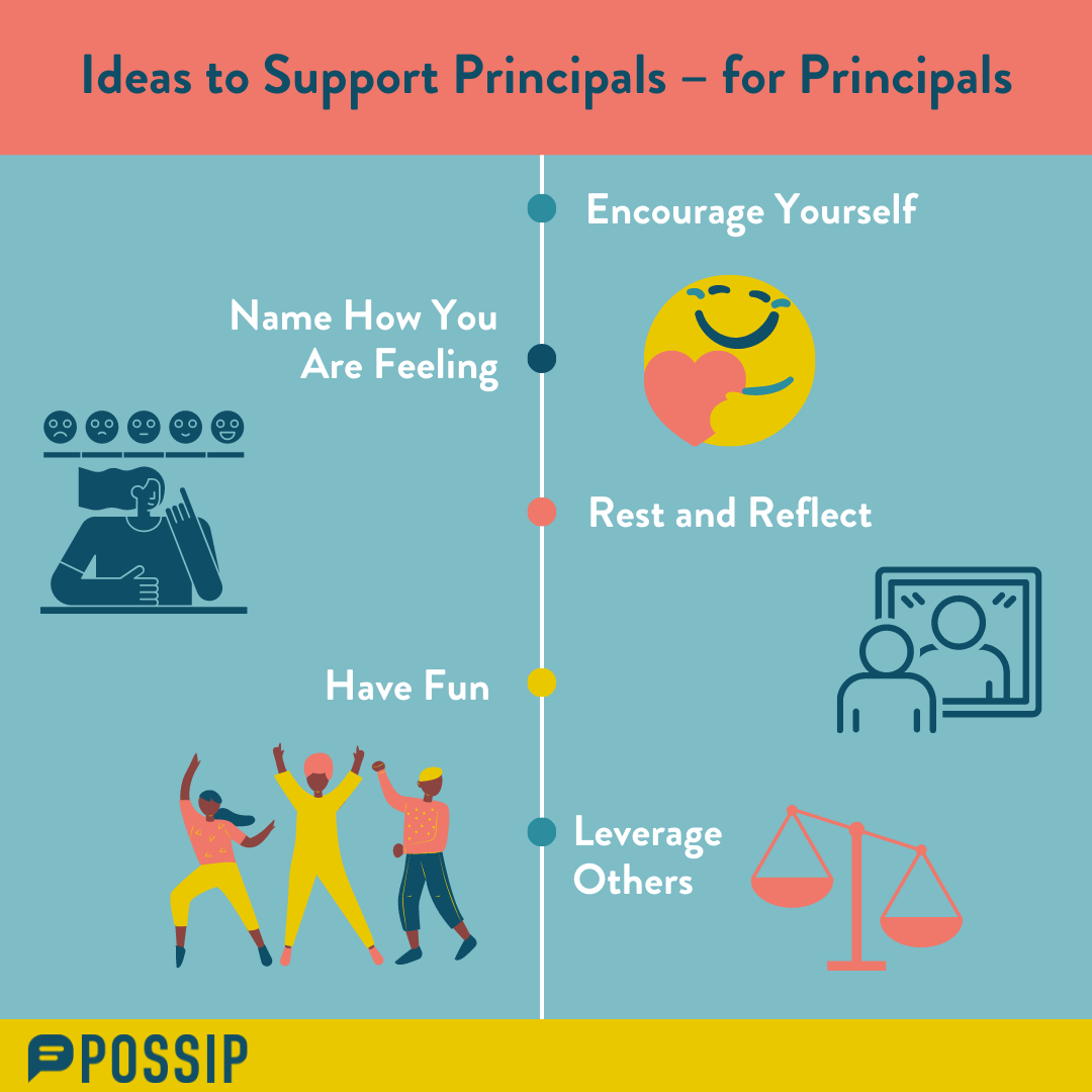 Ideas to Support Principals - for Principals