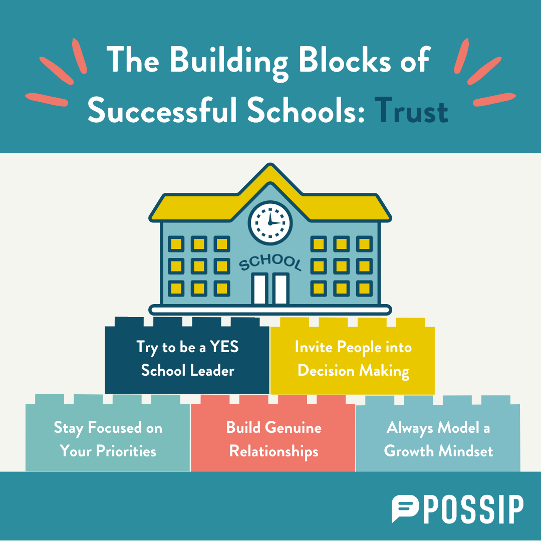 The Building Blocks of Successful Schools: Trust
