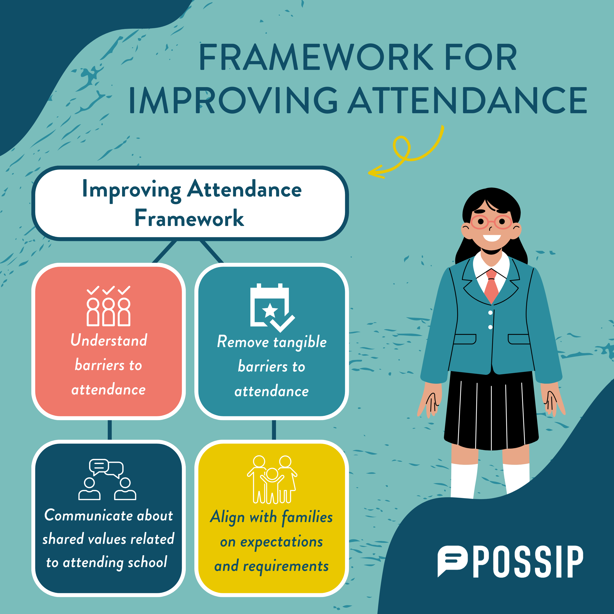 framework for improving attendance