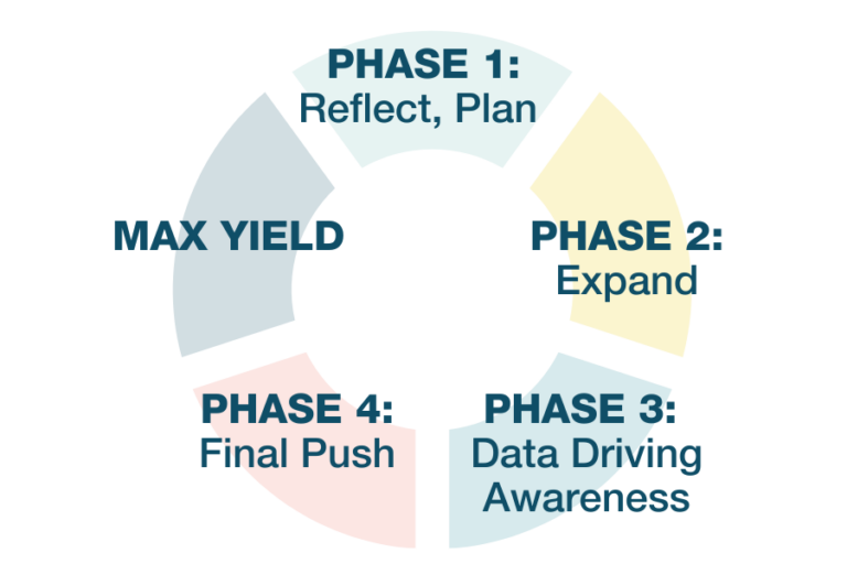 backwards planning