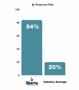 Liberty Steam Charter School retention graphic with data
