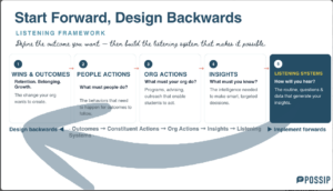 Framework for Listening Strategy and System